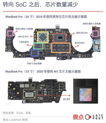 美國(guó)芯片內(nèi)戰(zhàn)對(duì)計(jì)算機(jī)系統(tǒng)集成服務(wù)的沖擊與挑戰(zhàn)
