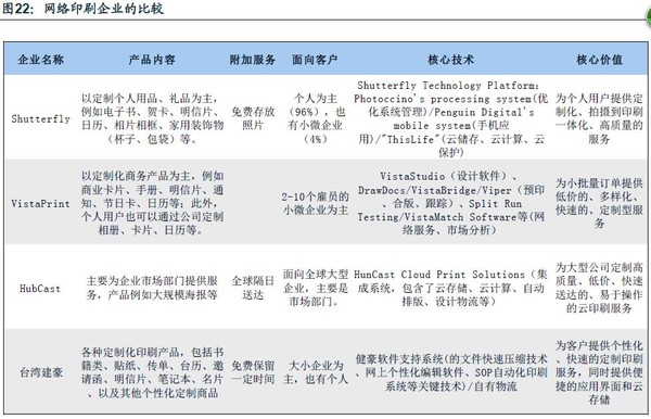 云印刷 機(jī)械行業(yè)新興領(lǐng)域深度解析——優(yōu)勢(shì)與潛力并存